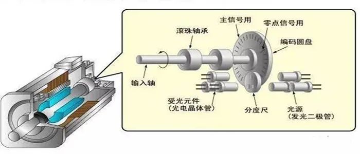 輪轂電機(jī)的正確潤(rùn)滑應(yīng)用